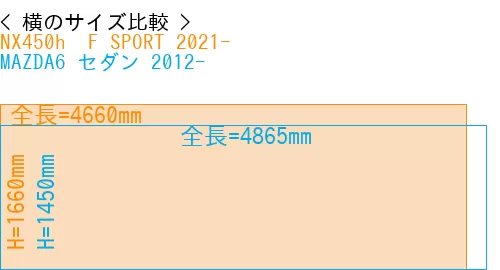 #NX450h+ F SPORT 2021- + MAZDA6 セダン 2012-